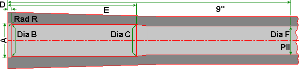 nábojová komora brokovnice rozměry